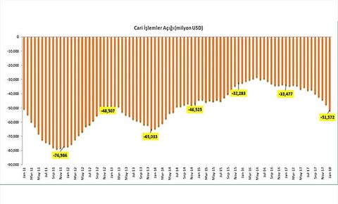 Türkiye nezle KKTC grip!