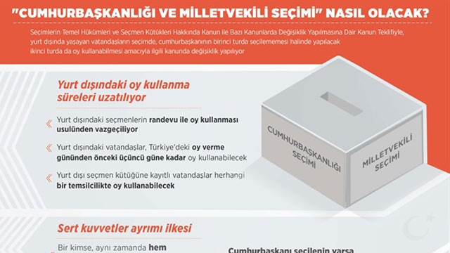 Türkiye’de “Cumhurbaşkanlığı ve Milletvekili Seçimi" nasıl olacak?