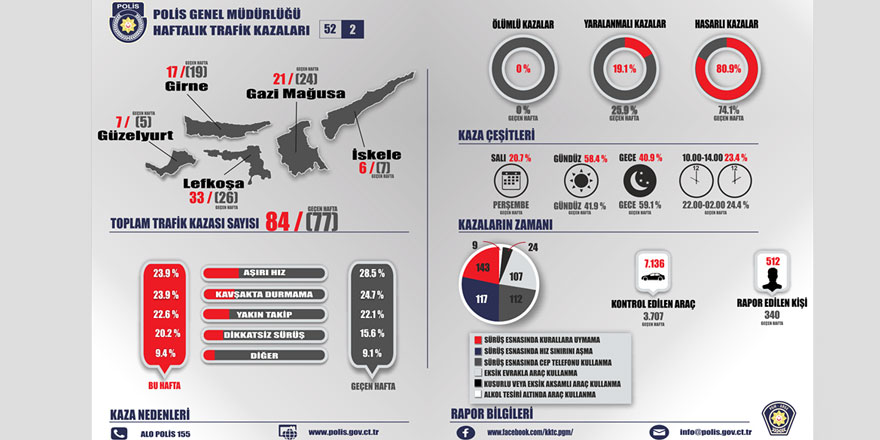 En büyük dert aşırı hız