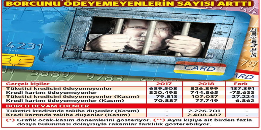 Erdoğan'ın masasına konan rapor "kriz var" diyor