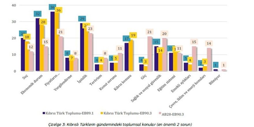 Kıbrıs Türk toplumunda “yaşamdan memnuniyet” oranı yüzde 60