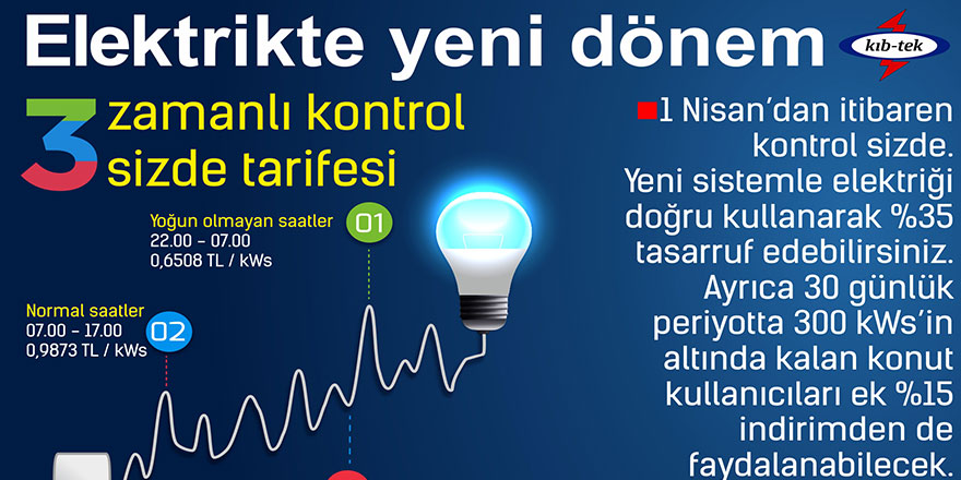 Çoklu tarife bugün yürürlüğe giriyor!
