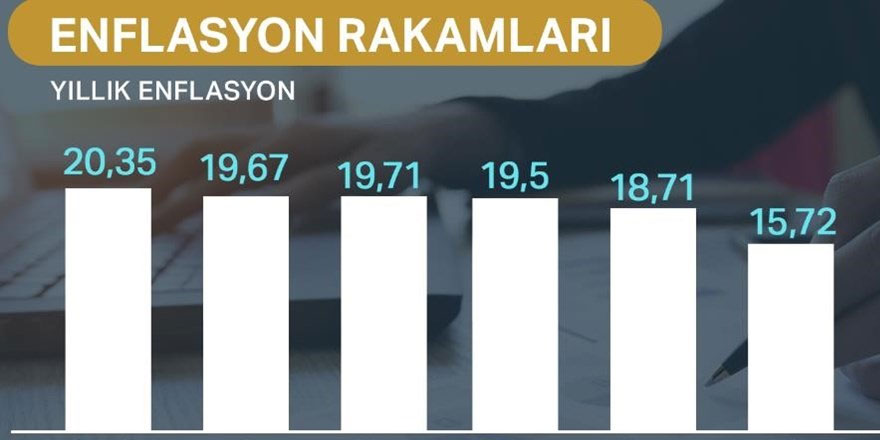 Temmuz ayı enflasyon rakamları açıklandı
