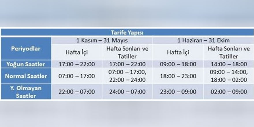 Elektrikte “Kış Tarifesi” 1 Kasım’dan itibaren başlıyor
