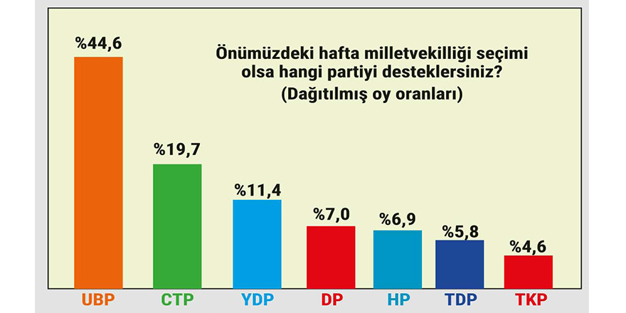 Solda TKP’ye yöneliş