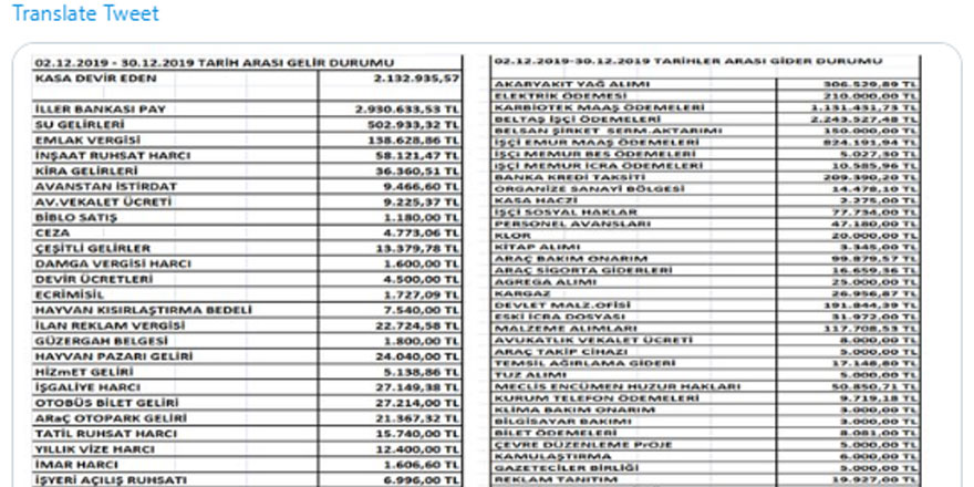 Belediyenin sadece 4 bin TL'si kaldı