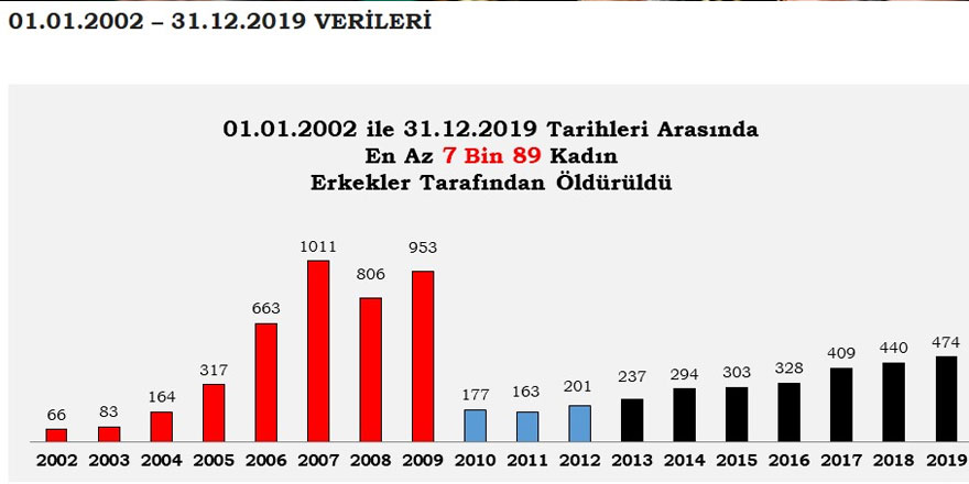 AKP'nin utanç tablosu