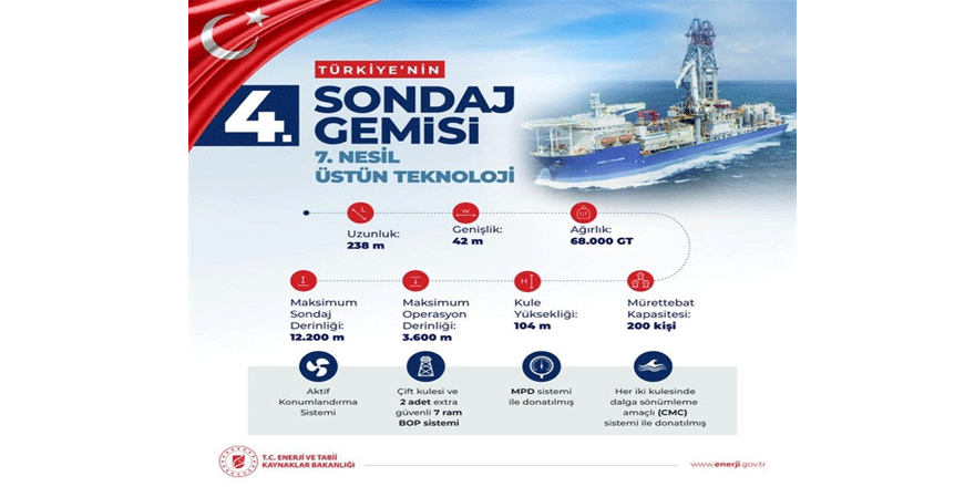 Türkiye dördüncü sondaj gemisini filosuna kattı