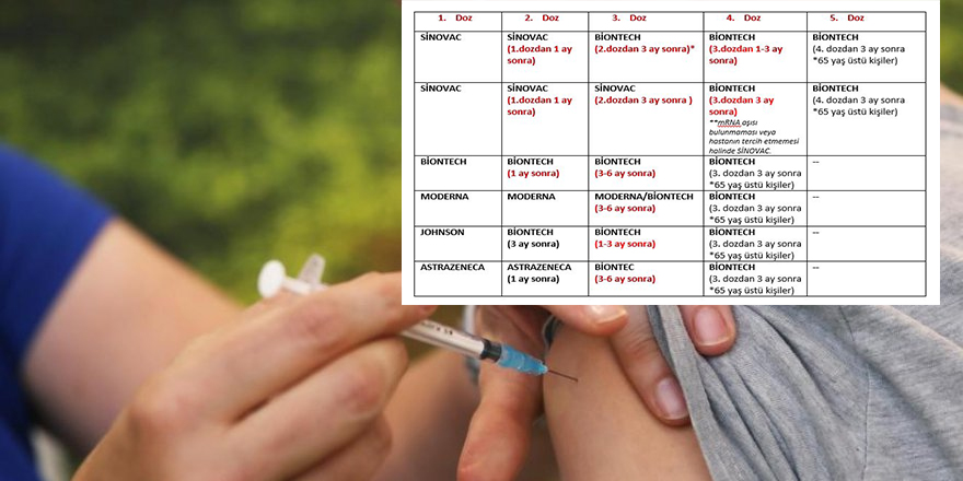 65 yaş üstüne 5’inci doz aşılar açıldı