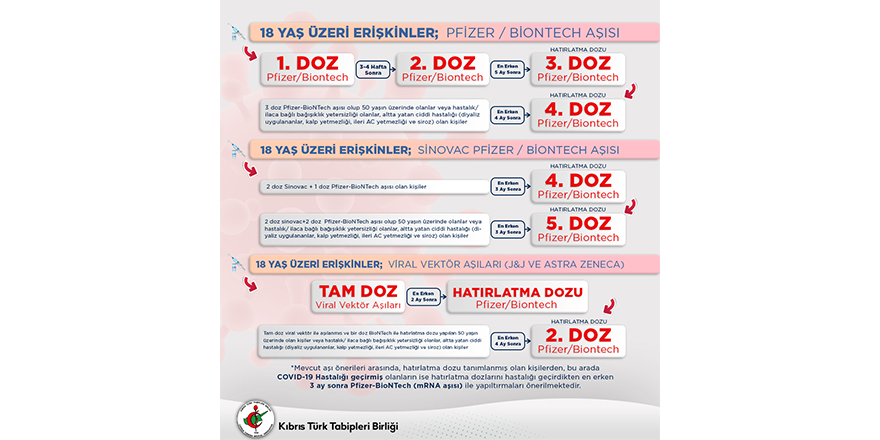 Tabipler Birliği: “Özellikle risk gruplarında aşılamaya devam”