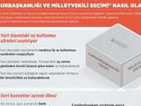 Türkiye’de “Cumhurbaşkanlığı ve Milletvekili Seçimi" nasıl olacak?