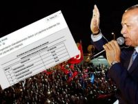 AKP'li başkan mahalle mahalle liste paylaştı: Oy oranına göre hizmet verilecek!