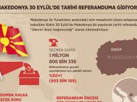 Makedonya 30 Eylül'de tarihi referanduma gidiyor