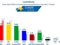 Lüksemburg'da koalisyon sürecek