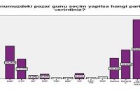 Halk, seçimi de çare görmüyor