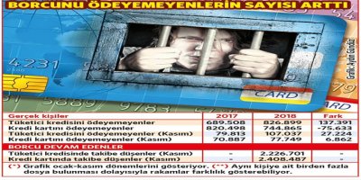 Erdoğan'ın masasına konan rapor "kriz var" diyor