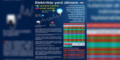 “Abonelerimiz çoklu tarife sistemini doğru kullandı”