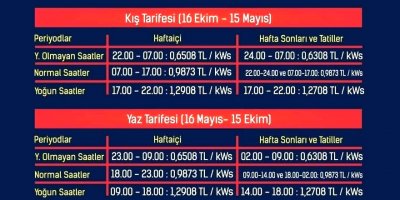 Bu gece yarısından itibaren yaz tarifesine geçiliyor!
