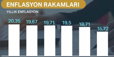 Temmuz ayı enflasyon rakamları açıklandı