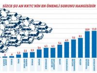 Vatandaşın derdi trafik!