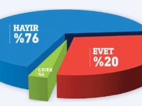 Başkanlık sistemine destek yok