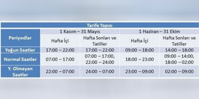 Elektrikte “Kış Tarifesi” 1 Kasım’dan itibaren başlıyor