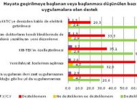 Kıb-Tek’i gözden çıkardılar