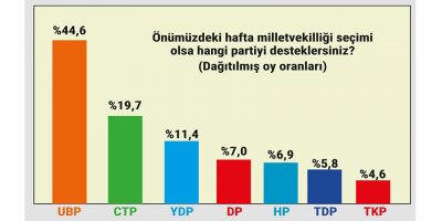 Solda TKP’ye yöneliş