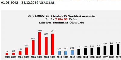 AKP'nin utanç tablosu