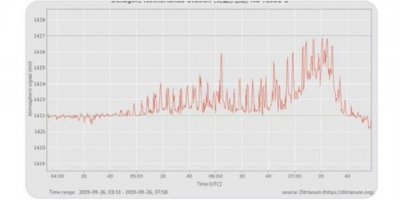 Türkiye yine depremle sallandı
