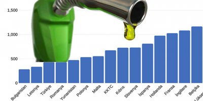 Ülke ülke asgari ücretler ve Euro bazında benzin oranları