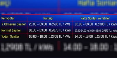 Elektrikte yaz tarifesi 1 haziran pazartesi başlıyor