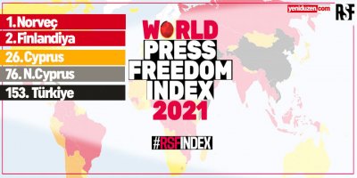 Basın Özgürlüğü listesi