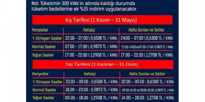 KIB-TEK’te yaz tarifesi dönemi başladı