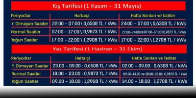 Elektrikte “kış tarifesi” 1 Kasım’da başlıyor