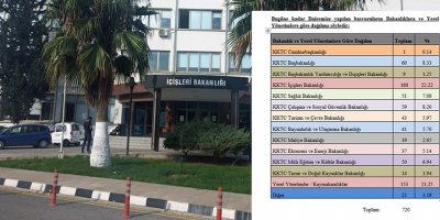 En fazla şikayet İçişleri Bakanlığı’yla ilgili