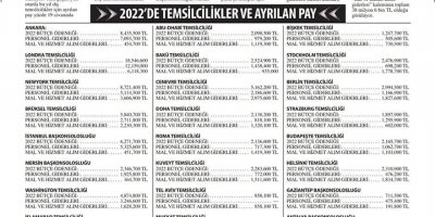 Temsilciliklere 96 Milyon 671 bin 500 TL