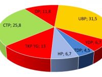 Son ankette çarpıcı sonuç... 6 partili Meclis