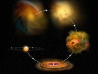 Nasa uçan teleskobu Sofia yıldızların oluşumuna dair yeni ipuçları buldu