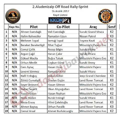 2-alu-denizalp-off-road-rally-sprint-yarisinda-19-ekip-start-alacak1.jpg 2-alu-denizalp-off-road-rally-sprint-yarisinda-19-ekip-start-alacak1.jpg