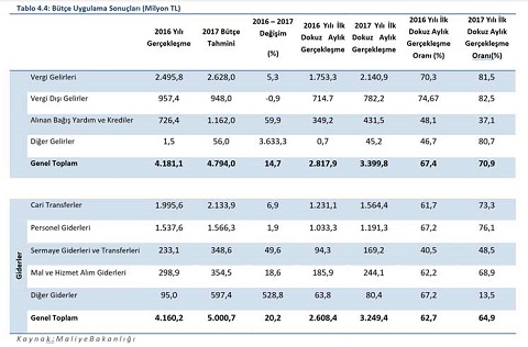 butce-sonuc.jpg butce-sonuc.jpg
