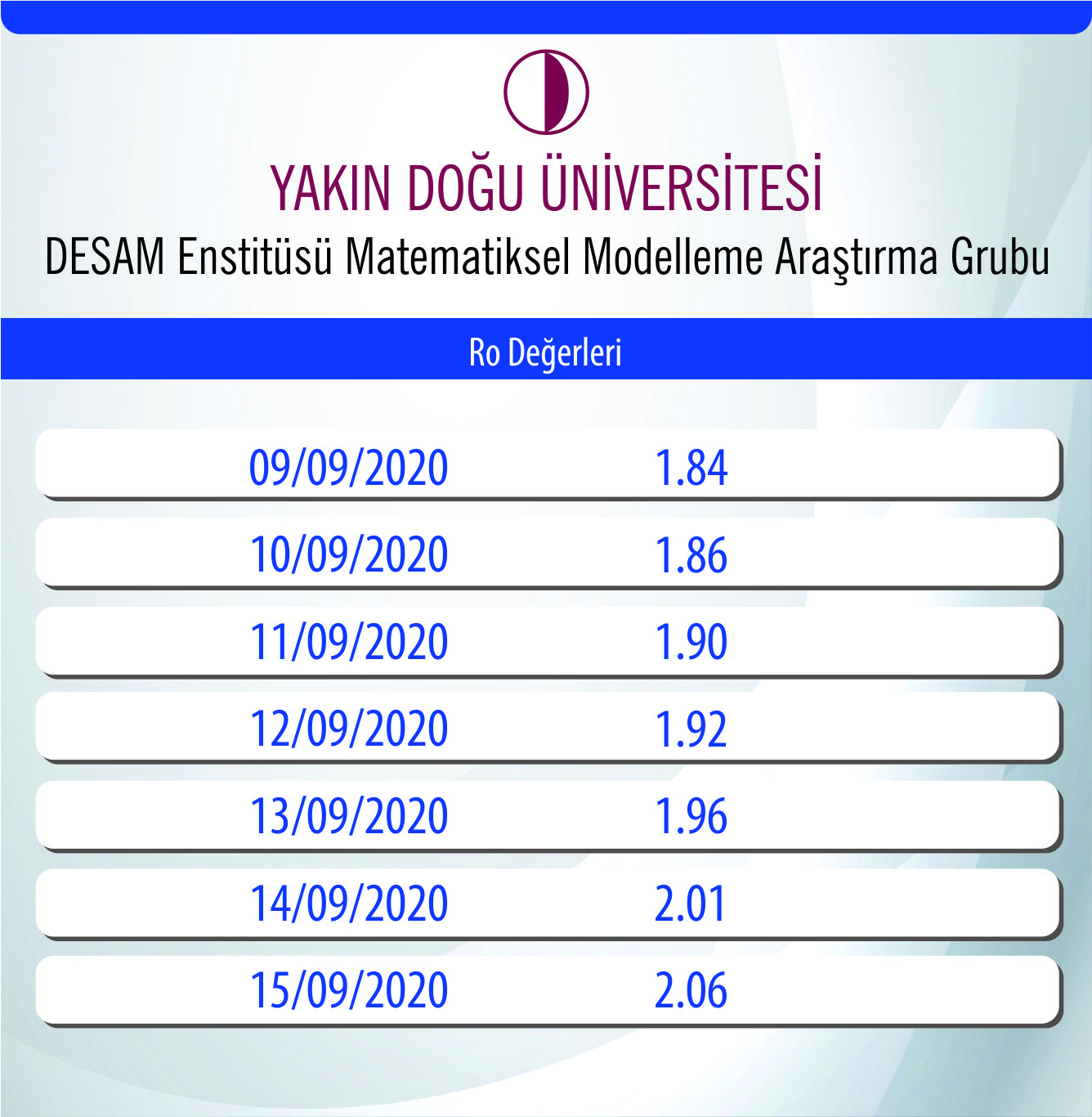 desam-covid-r0-degeri.jpg