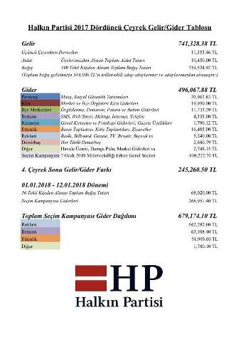 halkin-partisi.jpg halkin-partisi.jpg